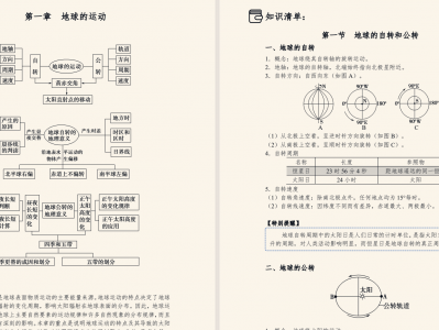 新东方高中全科知识手册2025 PDF/MP4 3.3G资源