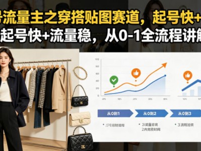 公众号流量主穿搭贴图赛道起号快流量稳从0到1全流程教程