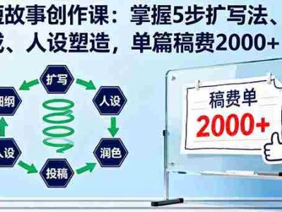 AI短故事创作教程：掌握5步扩写法、细纲生成与人设塑造，稿费2000+盈利指南