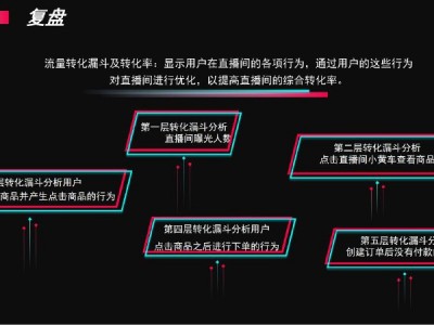 抖音大V破而后立辉总短视频运营秘籍课程合集资源