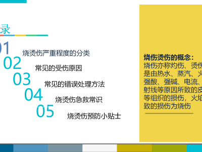 烧烫伤后的紧急处理